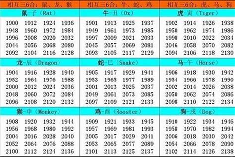 1990 生肖|1990年属什么生肖 1990年出生是什么命